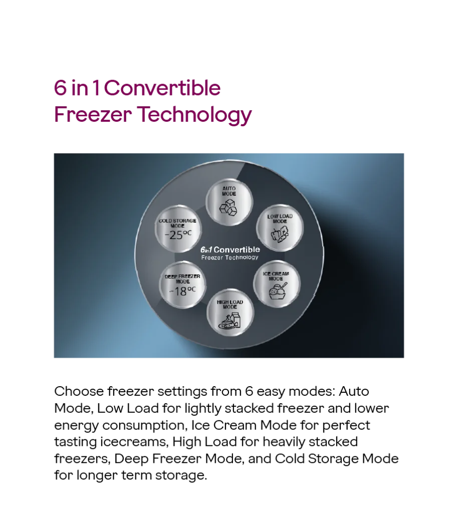 Best Refrigerators in India (2026): Top Picks, Reviews & Buying Guide 08 6 in 1 convertible 7d8ae74e6d godrej convert tech