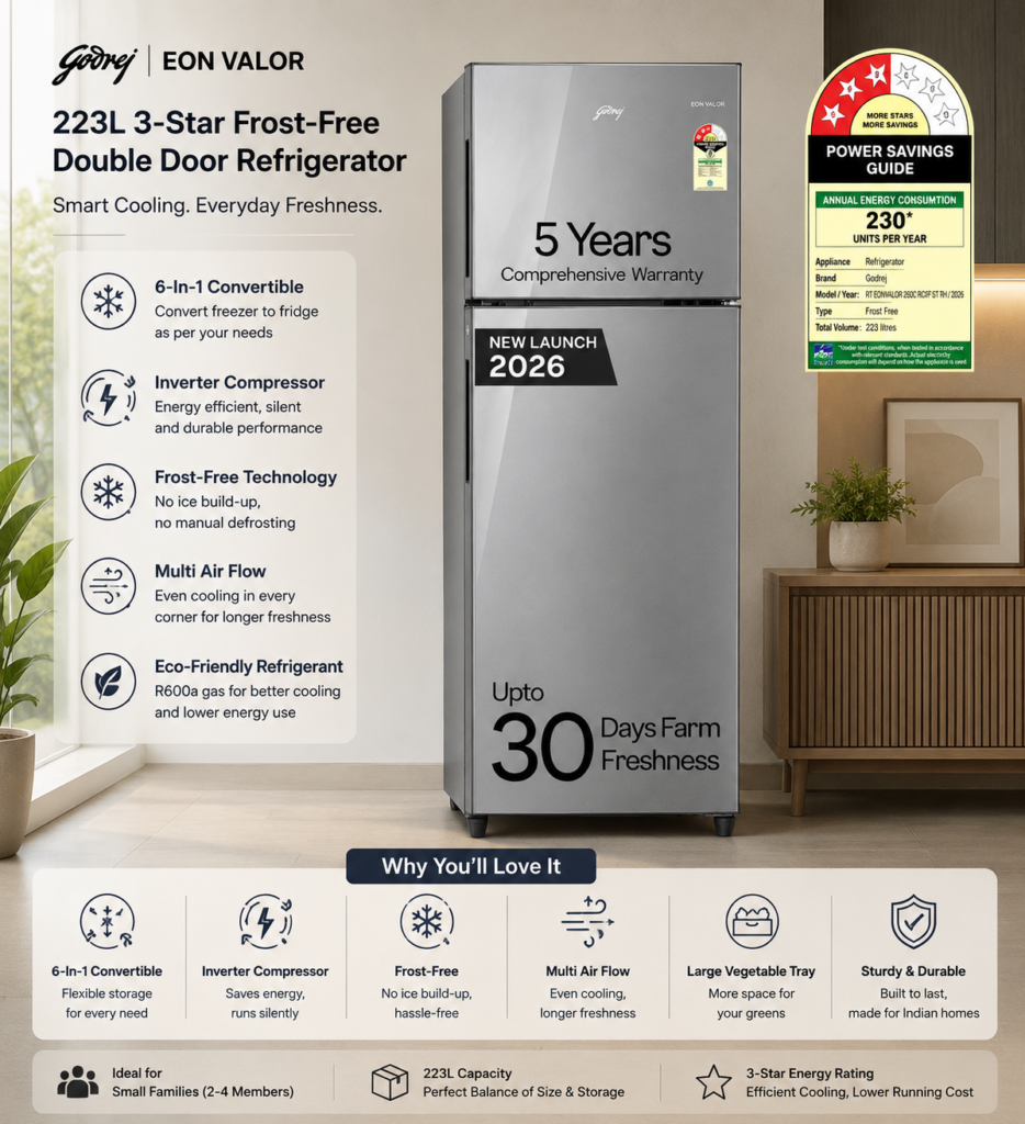 Best Refrigerators in India (2026): Top Picks, Reviews & Buying Guide chatgpt image aug 12, 2026, 02 37 44 pm godrej new creat chatgpt